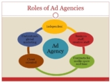 What is Agency Advertising