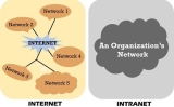 What is the Difference Between the Internet and the Intranet?