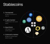 USDT USDC Dominates Stablecoin as Market Surges to $280 Billion: What It Means for Crypto Investors